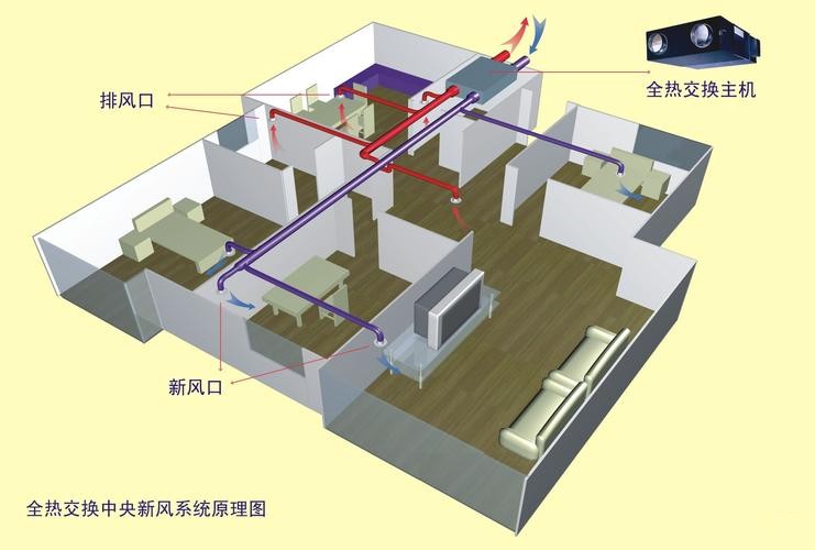 新風(fēng)系統(tǒng) (1).jpg 新風(fēng)系統(tǒng) (1).jpg