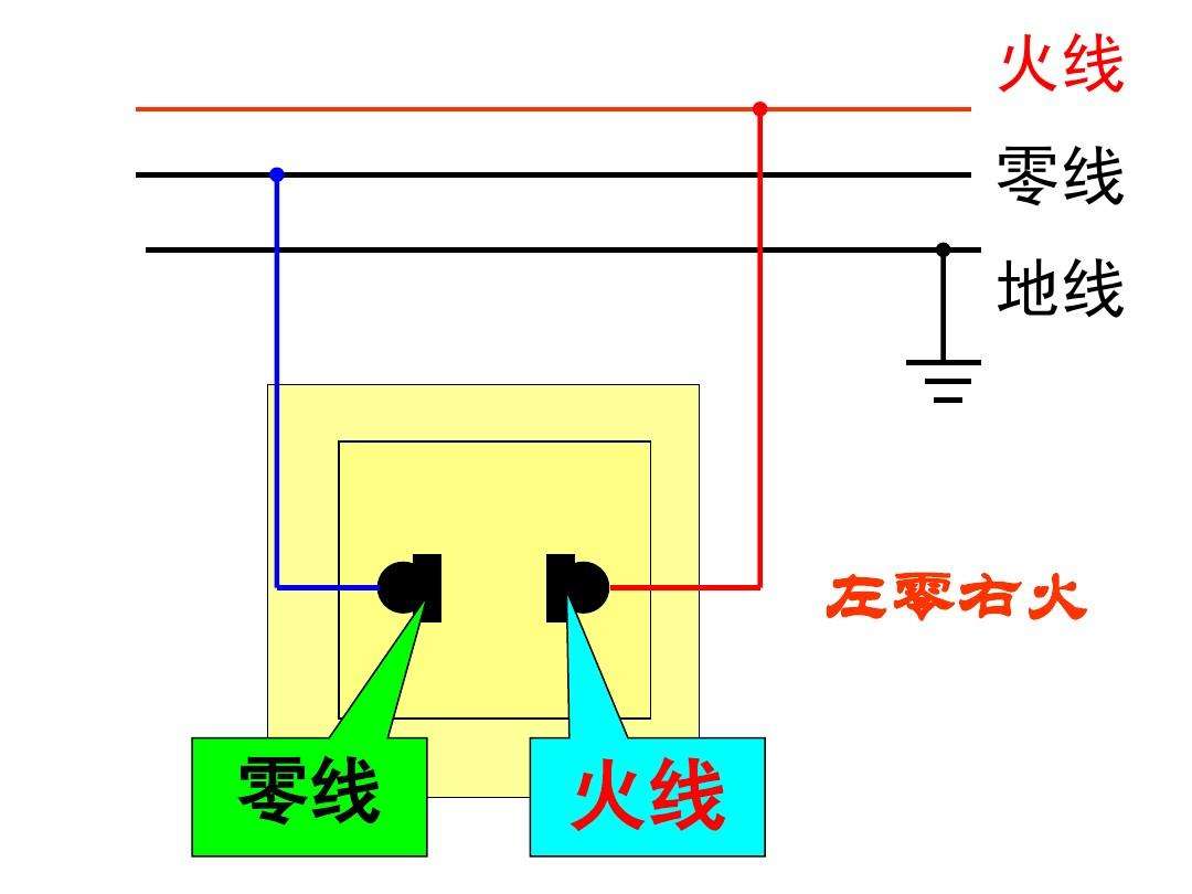 零線與地線的區(qū)別.jpeg 零線與地線的區(qū)別.jpeg